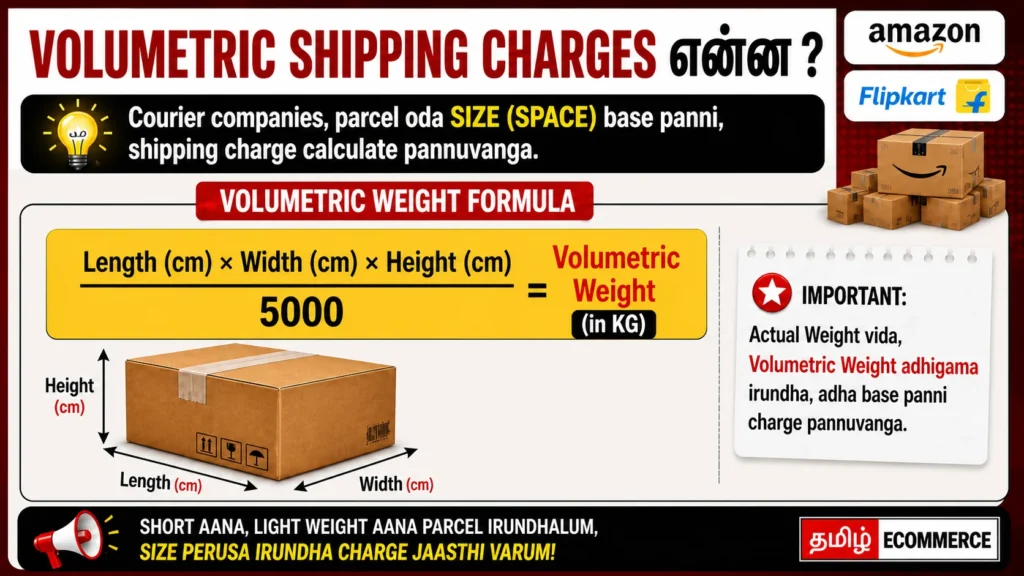 Volumetric weight calculation