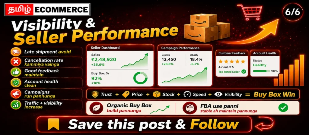 amazon buy box explained
