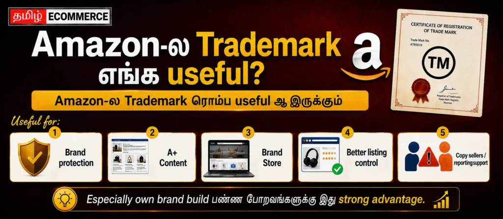 amazon trademark registration