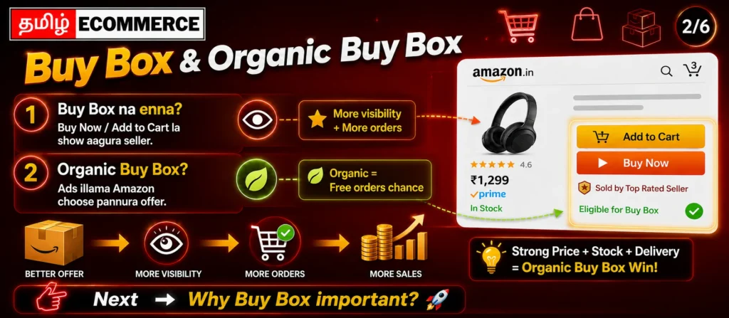 buy box amazon